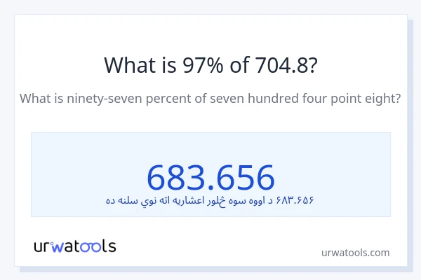 د 704.8 97٪ څومره دی؟