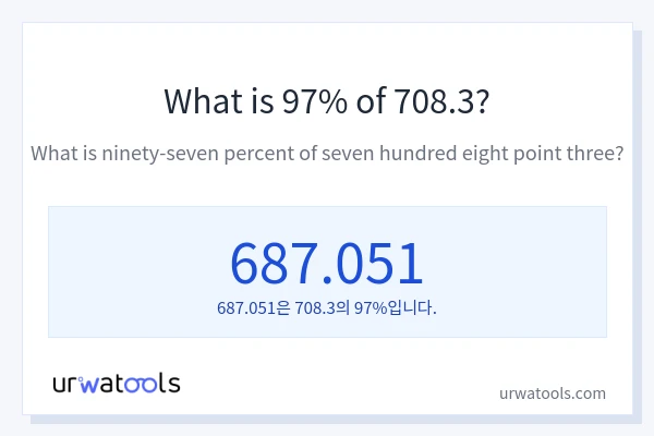 708.3의 97%는 얼마입니까?