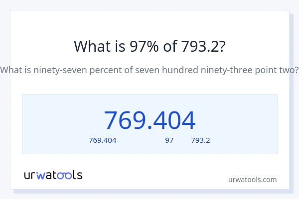 97% ของ 793.2 คือเท่าไร?