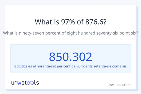 Quin és l'97% de 876.6?