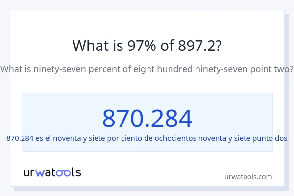 ¿Qué es el 97% de 897.2?