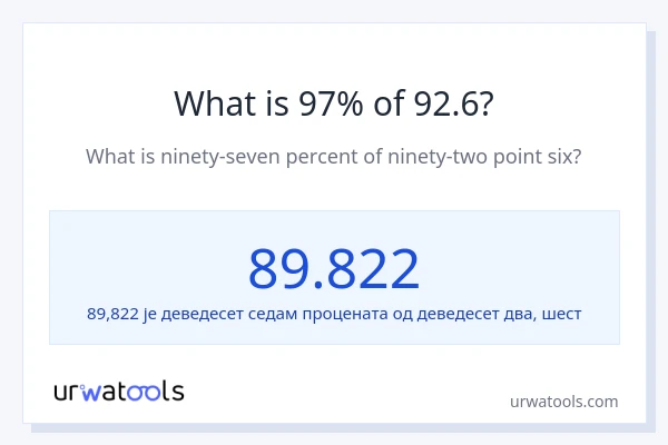 Колико је 97% од 92.6?