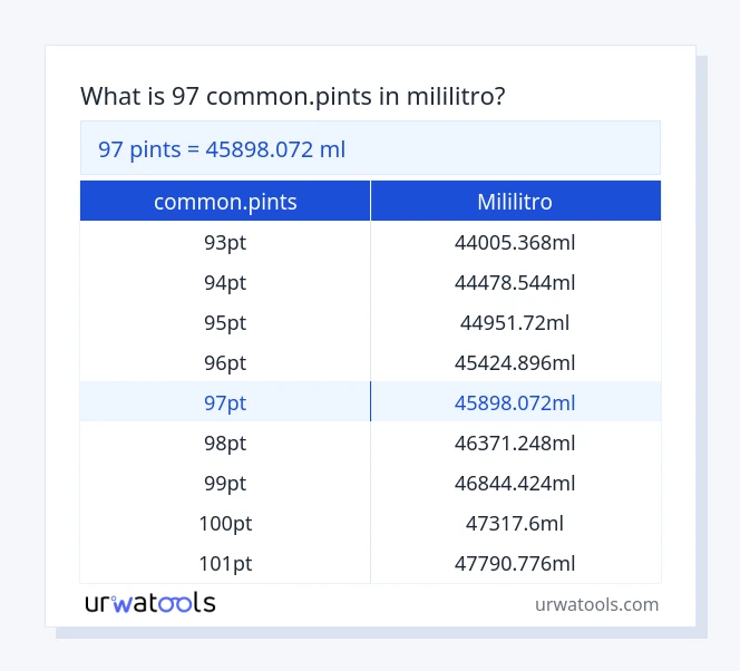97 common.pints hanggang mililitro mesa