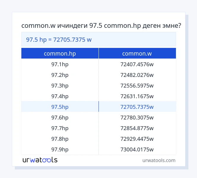 97.5 common.hp - common.w таблицасы