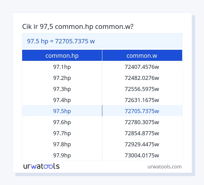 97.5 common.hp līdz common.w tabulai