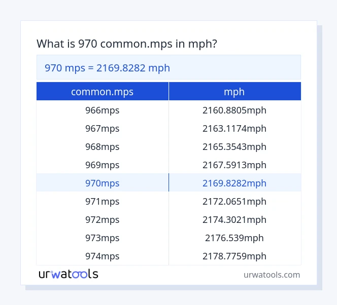 970 common.mps til mph tabel