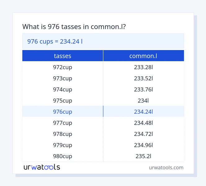 Taula 976 tasses a common.l