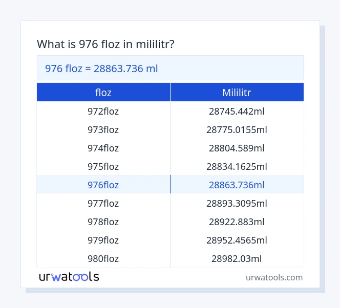 976 floz až mililitr tabulka