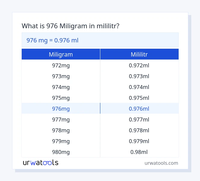 976 miligram až mililitr tabulka