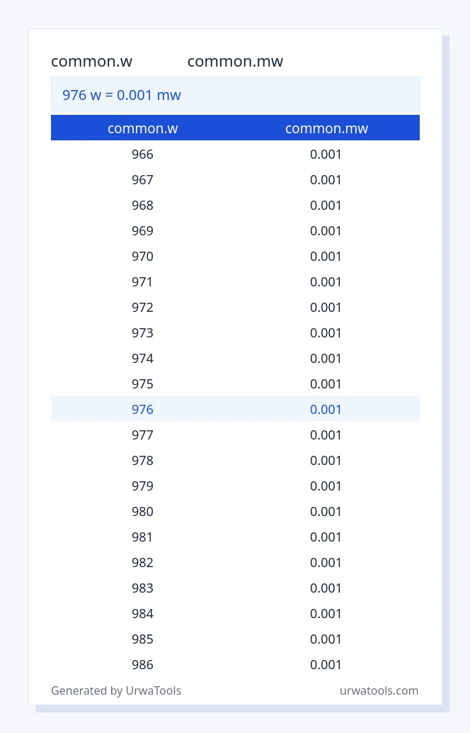 976 common.w నుండి common.mw పట్టిక వరకు