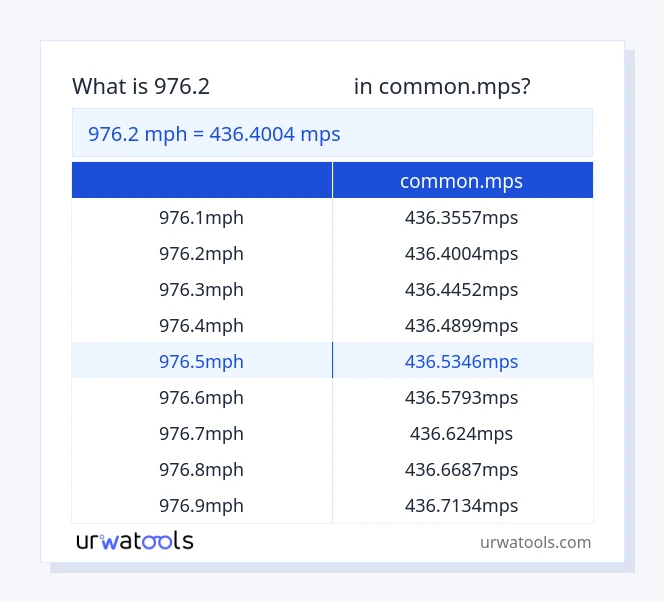 ตาราง 976.2 ไมล์ต่อชั่วโมง ถึง common.mps