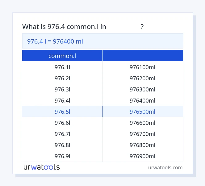 جدول 976.4 common.l تا میلی‌لیتر