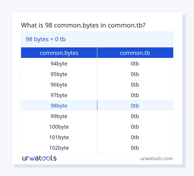جدول 98 common.bytes تا common.tb