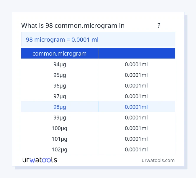 جدول 98 common.microgram تا میلی‌لیتر