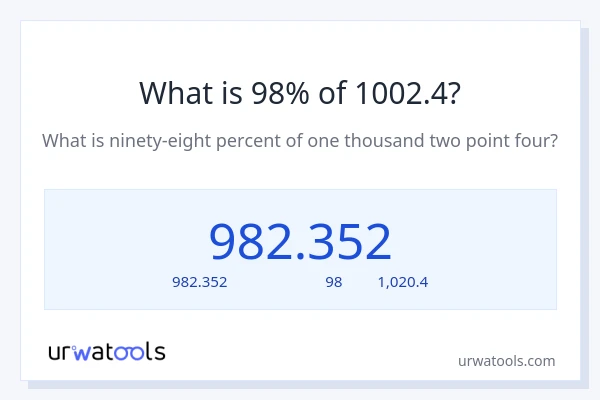 98% ของ 1002.4 คือเท่าไร?