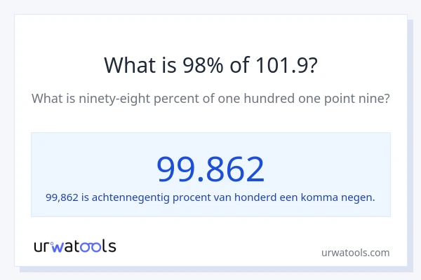 Wat is 98% van 101.9?