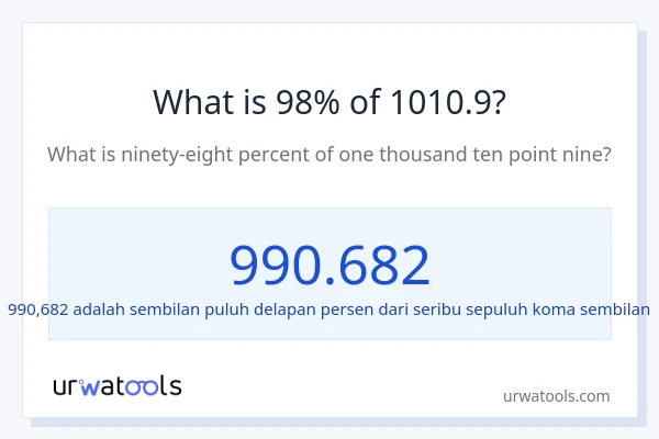 Berapakah 98% dari 1010.9?