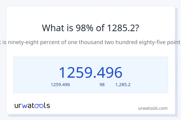 98% ของ 1285.2 คือเท่าไร?