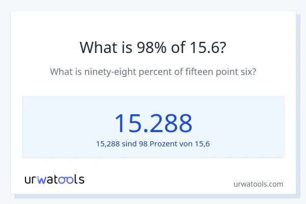 Was ist 98% von 15.6?