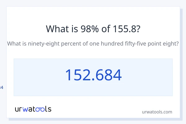 155.8 യുടെ 98% എന്താണ്?