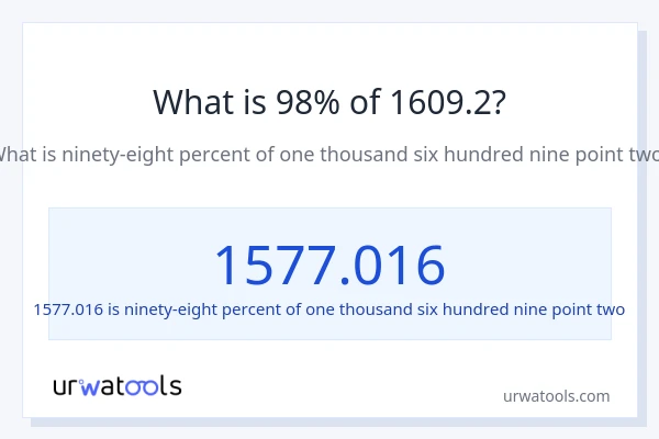 What is 98% of 1609.2?