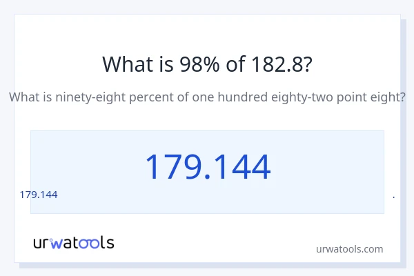 182.8 లో 98% ఎంత?