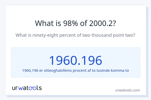 Hvad er 98% af 2000.2?