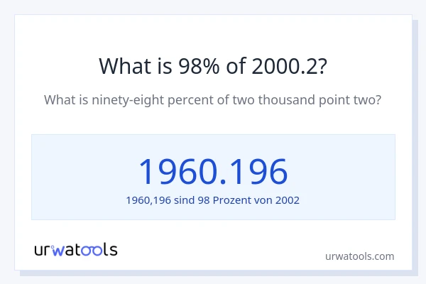Was ist 98% von 2000.2?