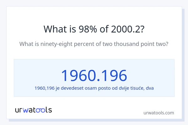 Što je 98% od 2000.2?