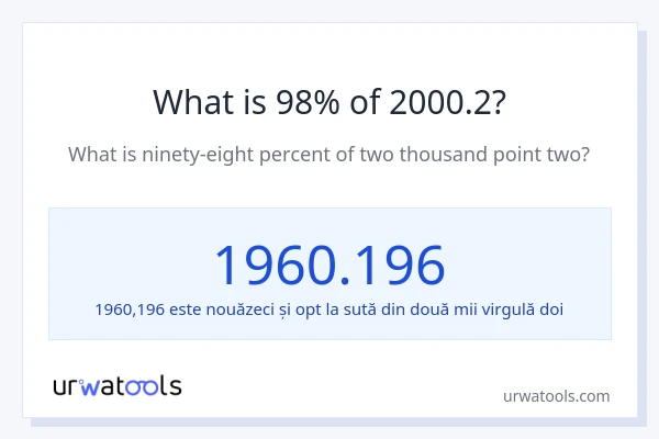 Cât reprezintă 98% din 2000.2?