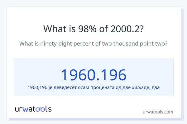 Колико је 98% од 2000.2?