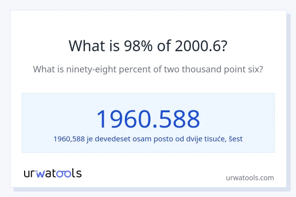 Što je 98% od 2000.6?