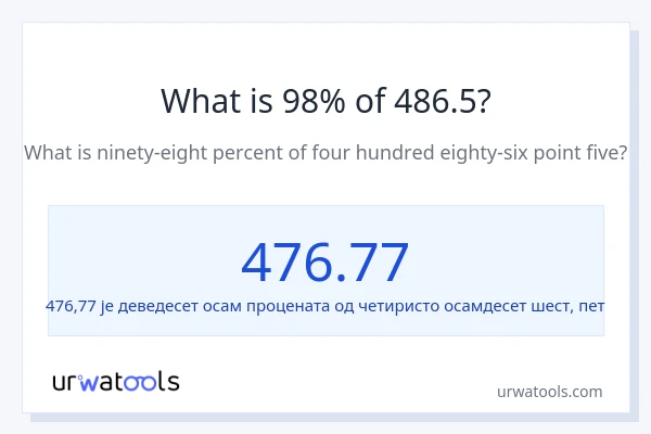 Колико је 98% од 486.5?