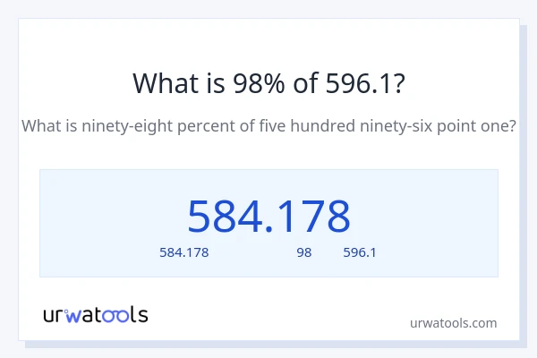 98% ของ 596.1 คือเท่าไร?