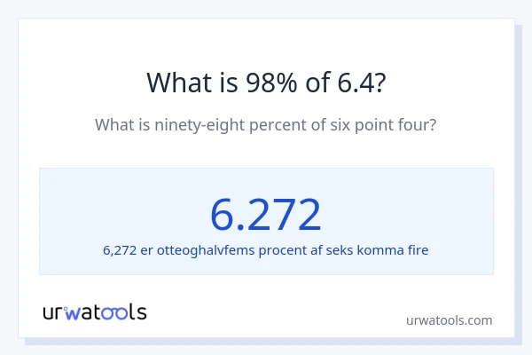 Hvad er 98% af 6.4?