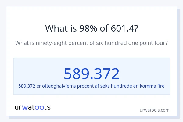 Hvad er 98% af 601.4?