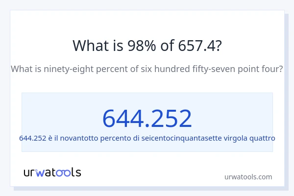 Qual è il 98% di 657.4?