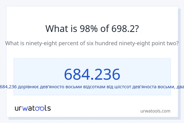 Що становить 98% від 698.2?