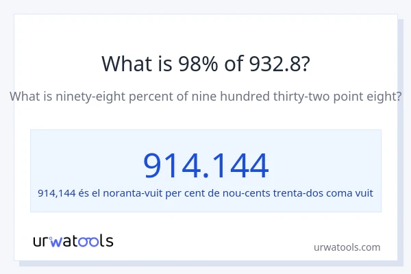 Quin és l'98% de 932.8?