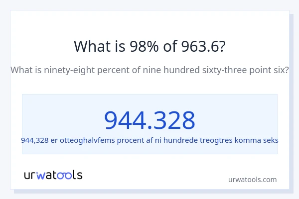 Hvad er 98% af 963.6?