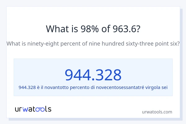 Qual è il 98% di 963.6?