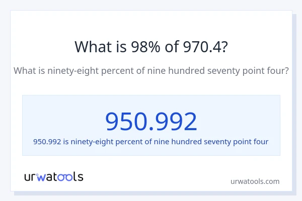 What is 98% of 970.4?