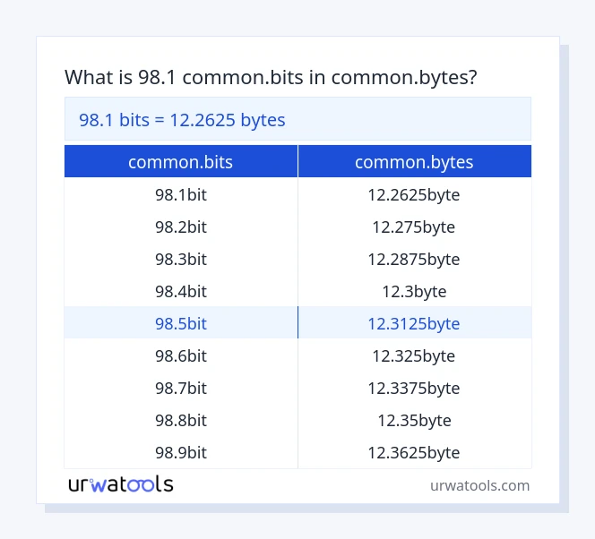 98.1 common.bits hanggang common.bytes mesa