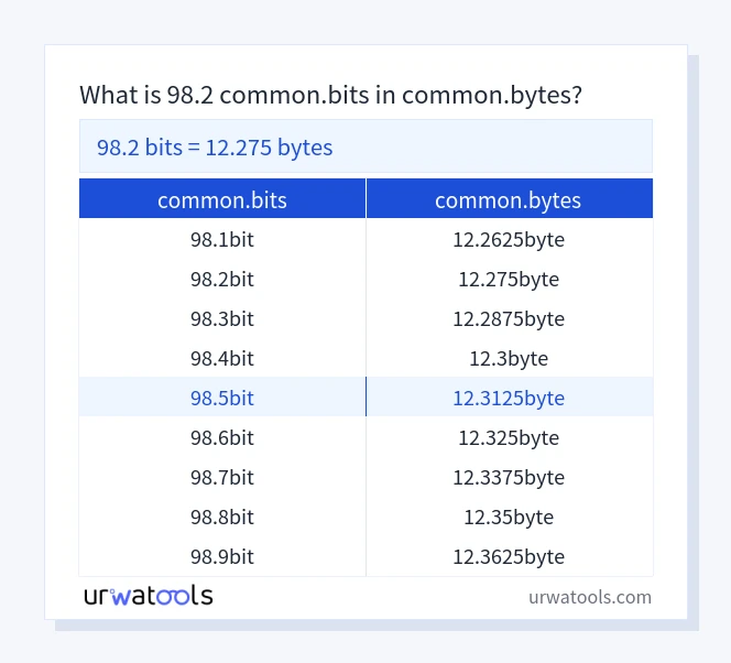 98.2 common.bits 至 common.bytes 表