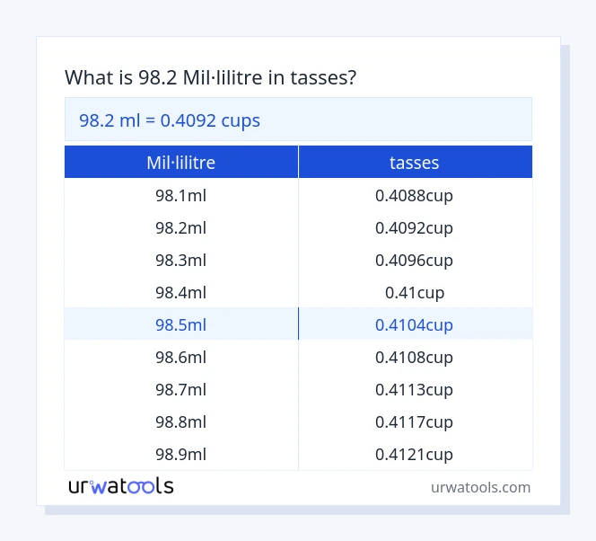 Taula 98.2 mil·lilitre a tasses