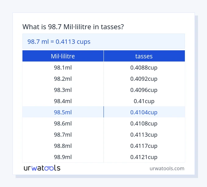 Taula 98.7 mil·lilitre a tasses