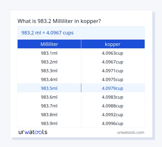 983.2 milliliter til kopper tabel
