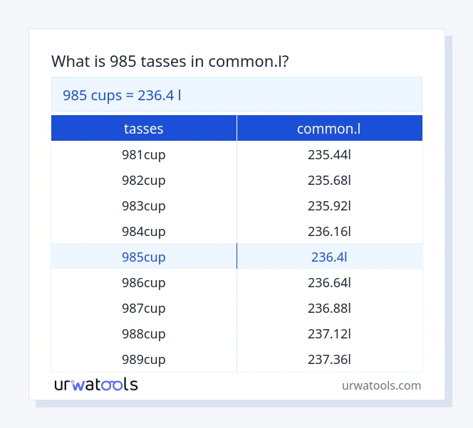 Taula 985 tasses a common.l
