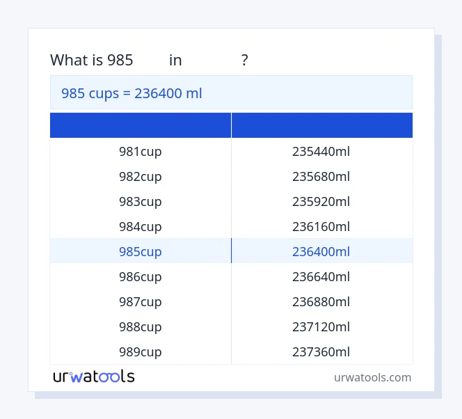 ตาราง 985 ถ้วย ถึง มิลลิลิตร