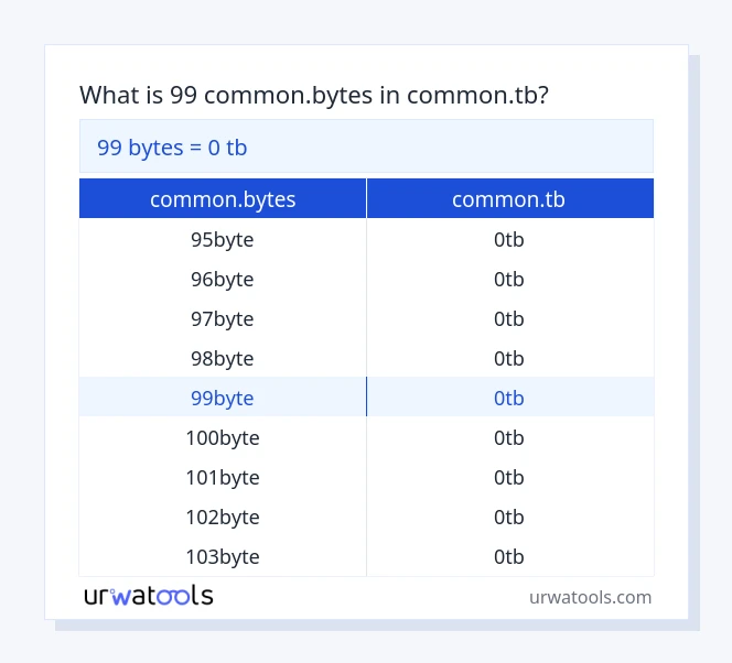 99 common.bytes hanggang common.tb mesa